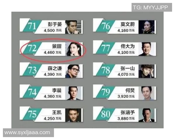 俄罗斯体育明星收入排行榜揭示运动员财富与成就的背后故事