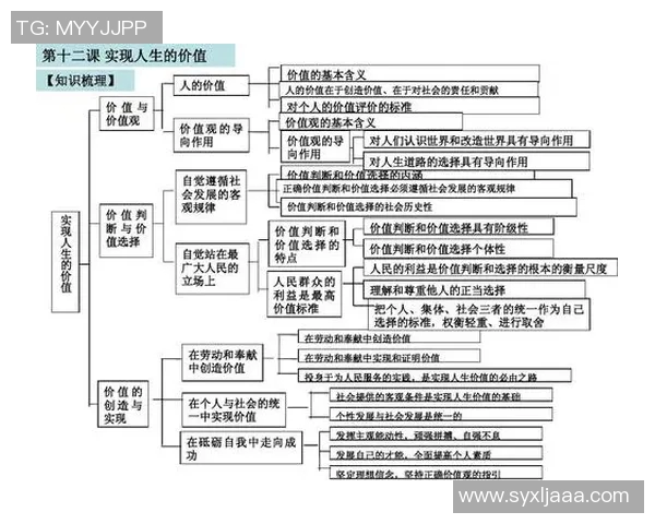 富兰克林的智慧与人生哲学探讨:如何在现代社会中实现自我价值与成功